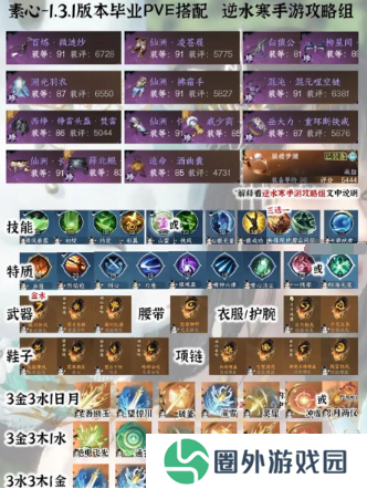 《逆水寒手游》1.3.1全职业PVE毕业配装分享