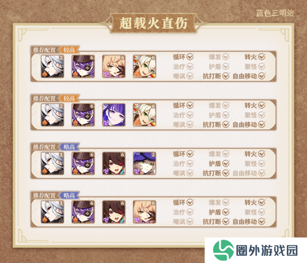 原神仆人输出手法介绍2
