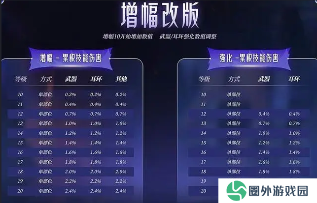 DNF2024嘉年华新资讯汇总