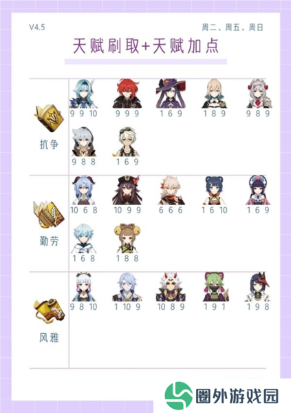 原神4.5版本全角色3