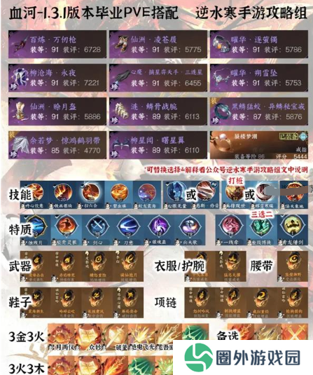 《逆水寒手游》1.3.1全职业PVE毕业配装分享