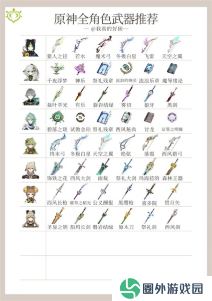 原神4.5版本全角色15