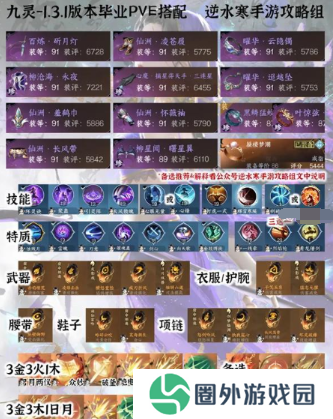 《逆水寒手游》1.3.1全职业PVE毕业配装分享
