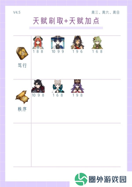 原神4.5版本全角色6