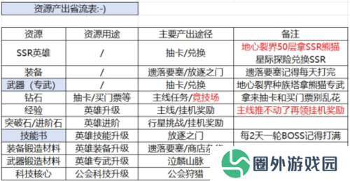 星际52区2