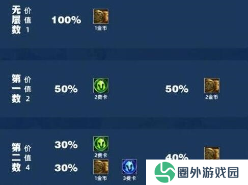金铲铲之战吉星2