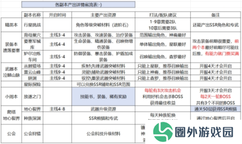星际52区3