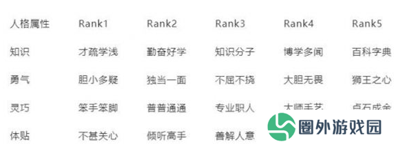 《女神异闻录》提升体贴方法介绍