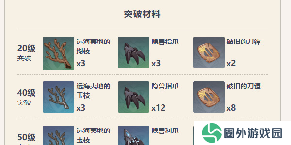 原神恶王丸适合什么角色6