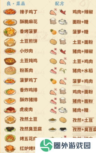 桃源深处有人家食来运转菜谱有什么2