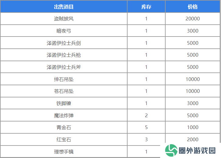 《圣兽之王》地下商人位置介绍