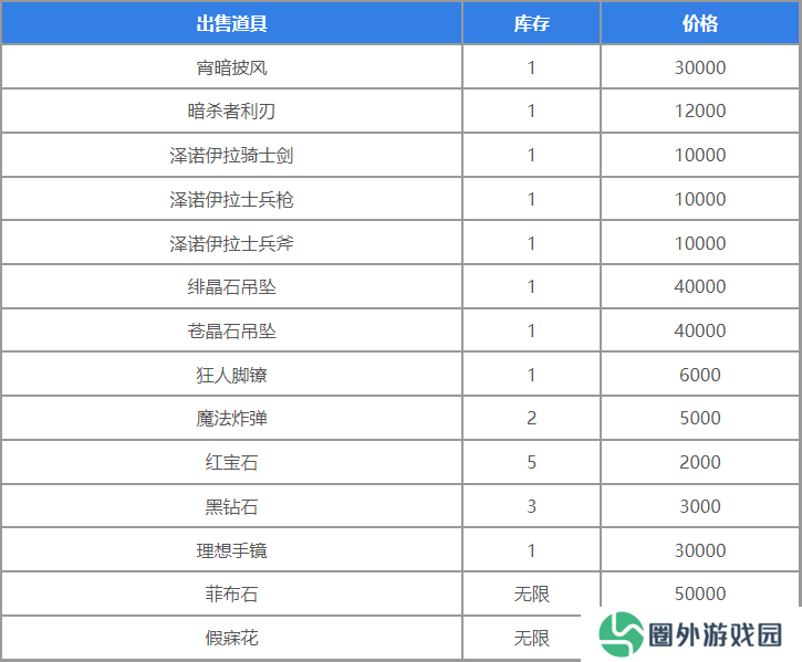 《圣兽之王》地下商人位置介绍