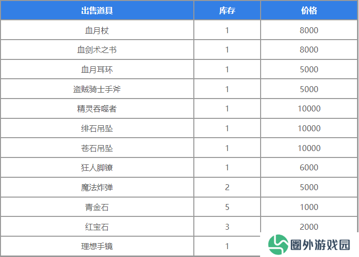 《圣兽之王》地下商人位置介绍