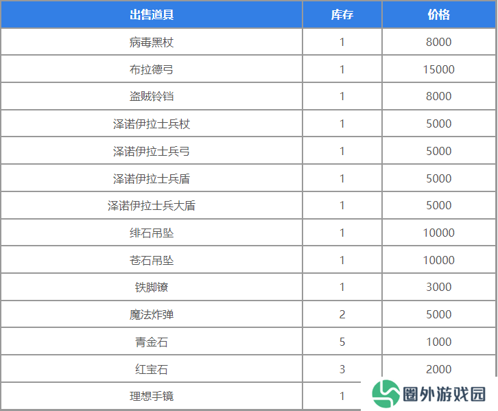 《圣兽之王》地下商人位置介绍