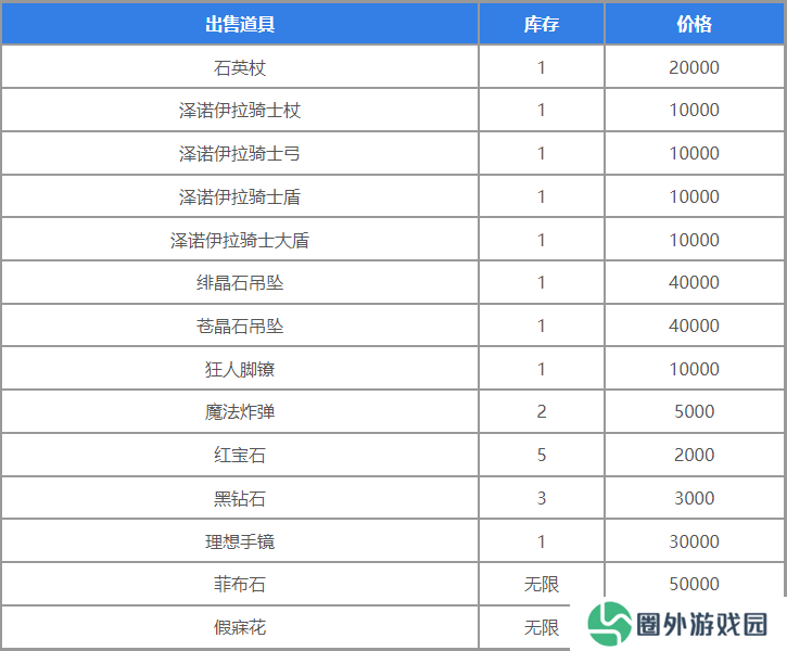 《圣兽之王》地下商人位置介绍