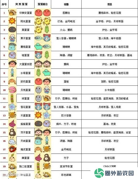 不思议微生物研究所