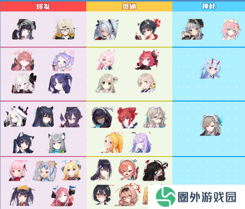 蔚蓝档案角色分类